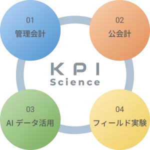 本研究の概要を示す概念図